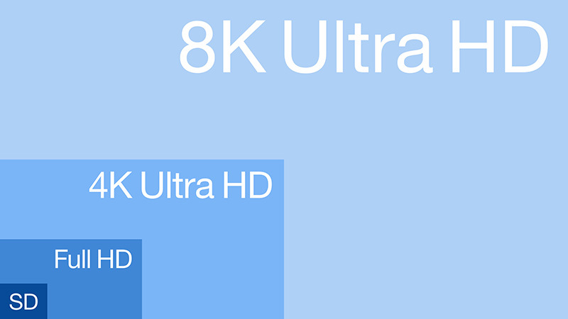 フルHD　4K　8k比較