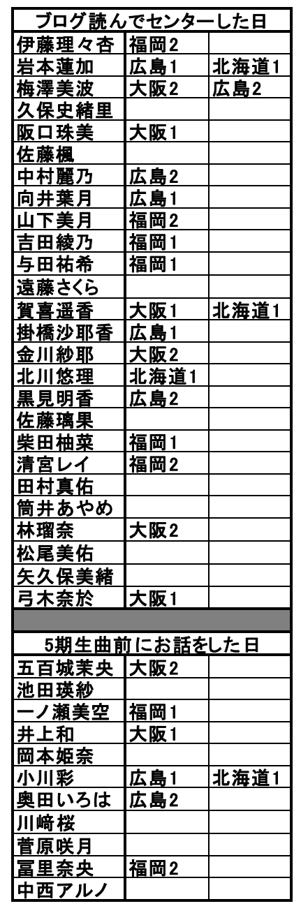 乃木坂46「真夏の全国ツアー2022」北海道Day1セットリスト4