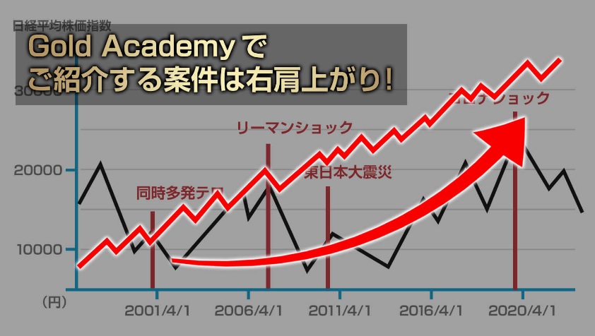Gold Academy