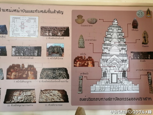 プラサート・サッカムペーン・ヤイ / Prasat Sa Kamphaeng Yai (Historical landmark) / ปราสาทสระกำแพงใหญ่
