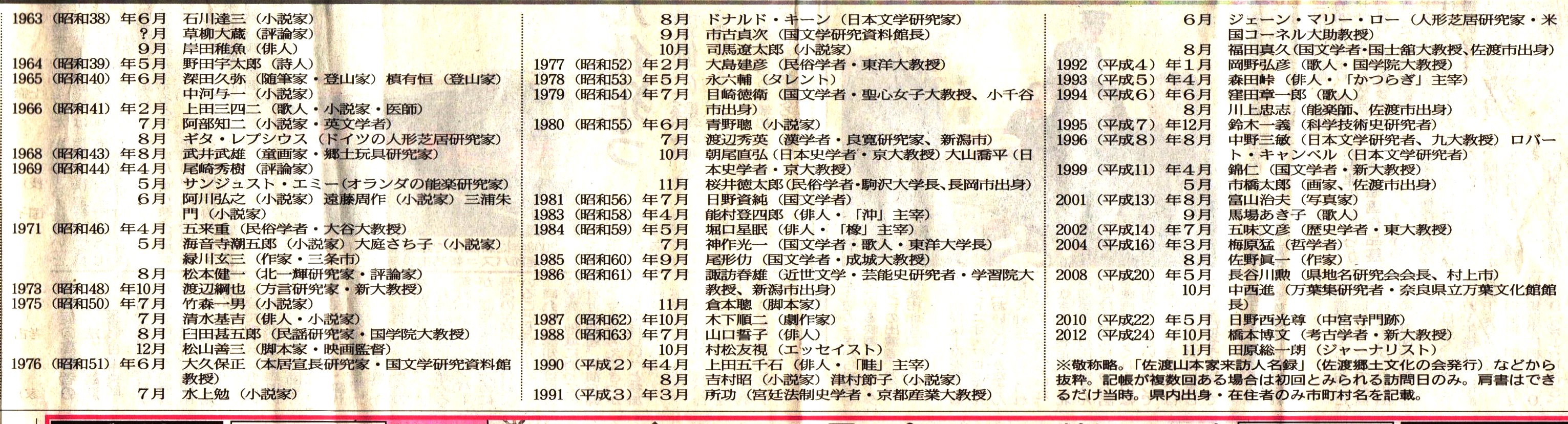 来島の文化人 (2)（新潟日報 平成25年1月25日）