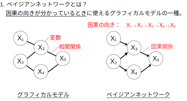 BayesianNetwork1_210111.png