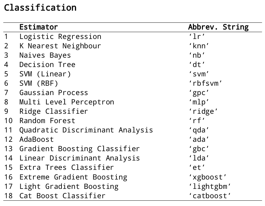 Classification_200506.png