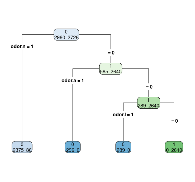 DecisionTreeResult_R_200531.png