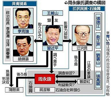 中国構図